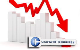 Chartwell Technology has released it's Q1 2010 Figures