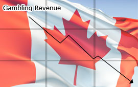 According to statistics the recession is taking a toll on gambling revenue