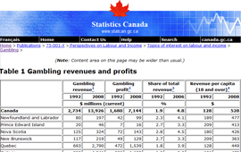 Statistics Canada has published Canada gambling statistics